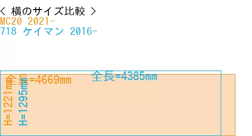 #MC20 2021- + 718 ケイマン 2016-